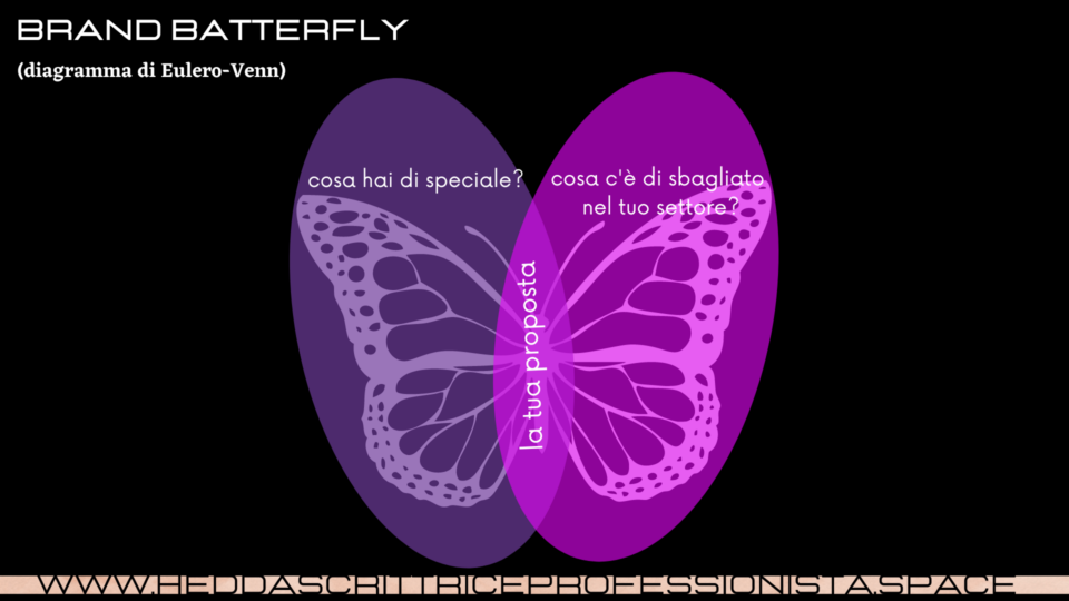 brand batterfly